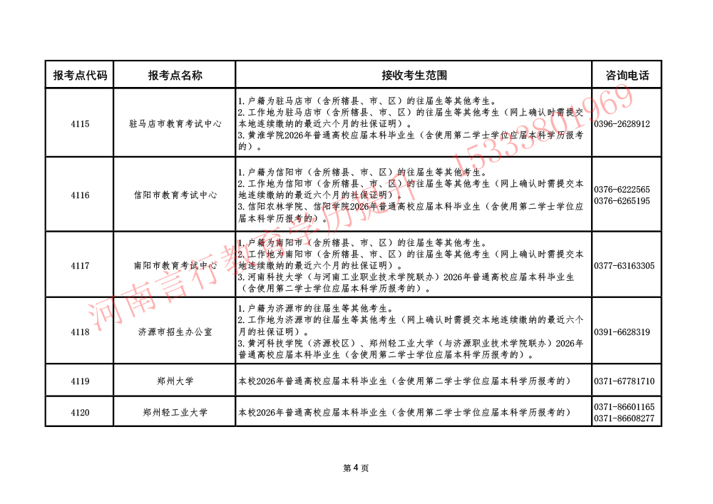 河南省2026年硕士研究生报考点接收考生范围及地址与联系电话详表-4.jpg