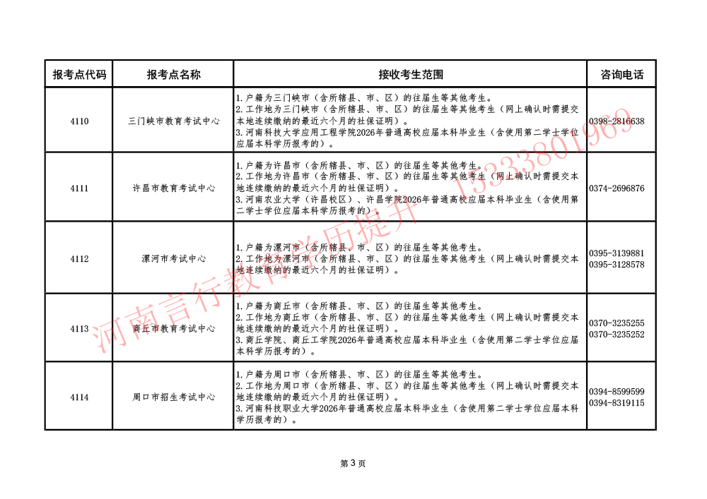 河南省2026年硕士研究生报考点接收考生范围及地址与联系电话详表-3.jpg